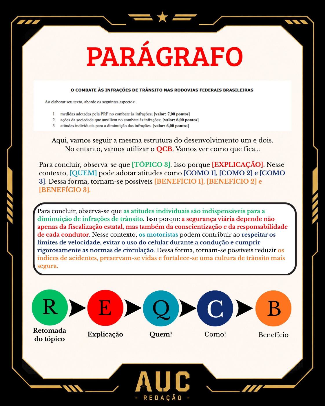 Direcionamento Estratégico