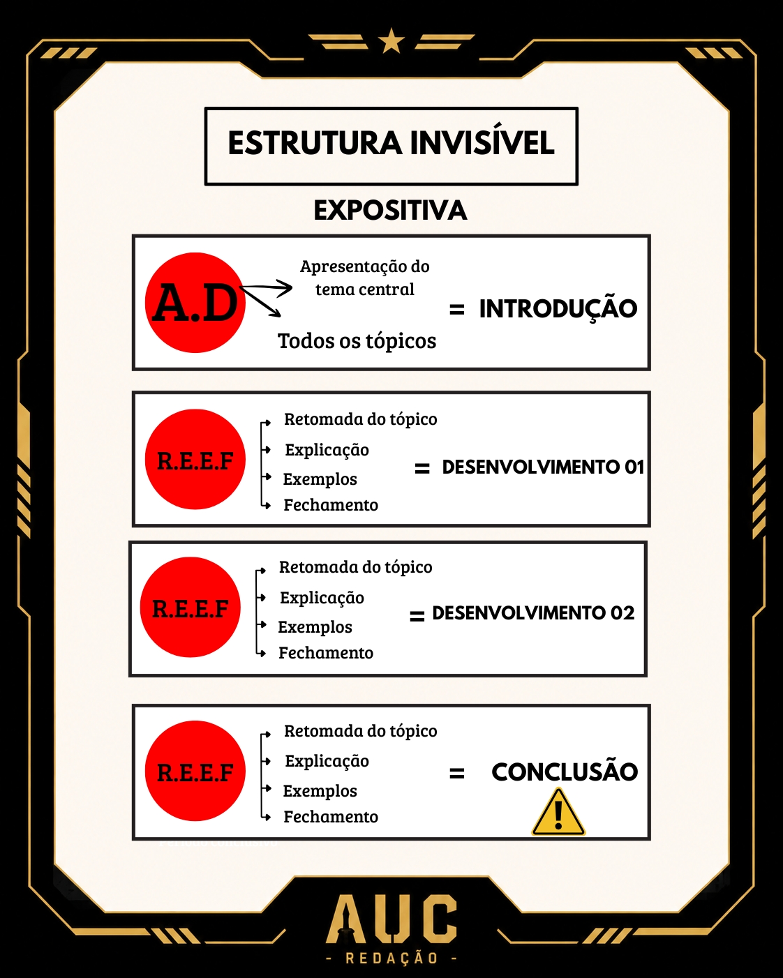 Estrutura Invisível